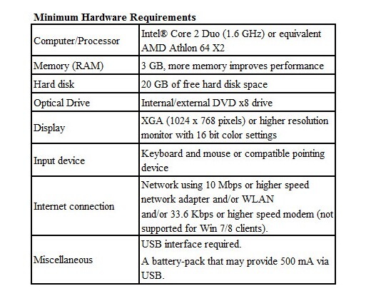 Software-minimale Hardware-Anforderungen Postverwaltung 2.04.55