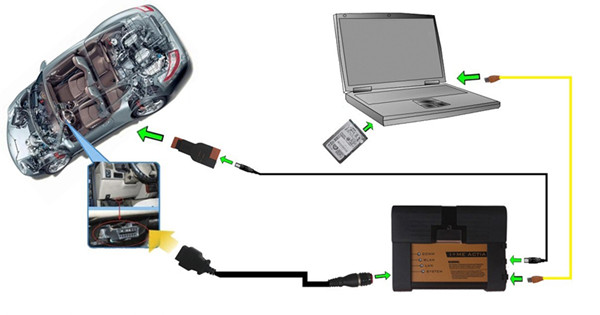 BMW ICOM Anschlussanleitung