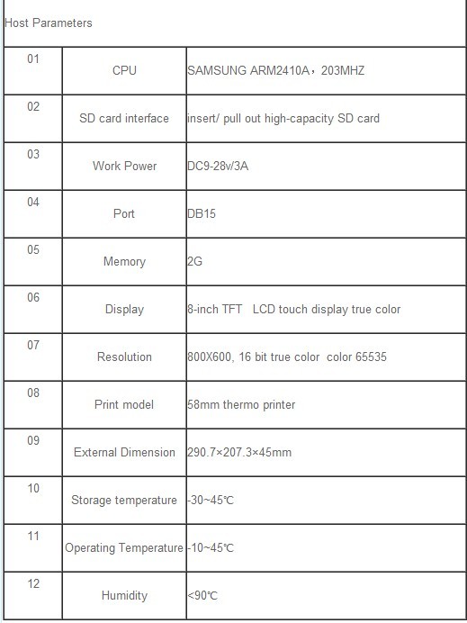F3-D Wirtsparameter