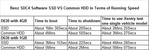 WIFI MB Sd schließen Vertrag 4 die 2020/3 Festplatten-Arbeiten SSD mit System W7 oder W10 an 0